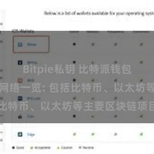 Bitpie私钥 比特派钱包支持的区块链网络一览: 包括比特币、以太坊等主要区块链项目