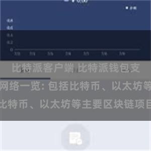 比特派客户端 比特派钱包支持的区块链网络一览: 包括比特币、以太坊等主要区块链项目