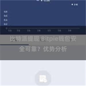 比特派提现 Bitpie钱包安全可靠？优势分析