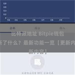 比特派地址 Bitpie钱包更新了什么？最新功能一览【更新内容】