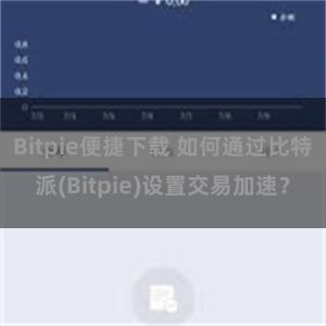 Bitpie便捷下载 如何通过比特派(Bitpie)设置交易加速？