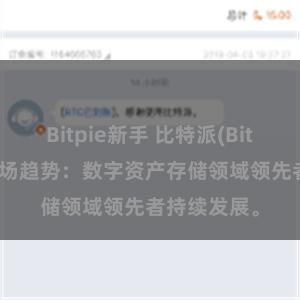 Bitpie新手 比特派(Bitpie)钱包市场趋势：数字资产存储领域领先者持续发展。