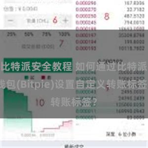 比特派安全教程 如何通过比特派钱包(Bitpie)设置自定义转账标签？