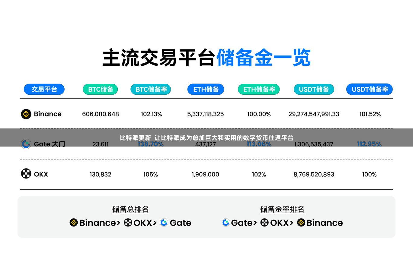 比特派更新  让比特派成为愈加巨大和实用的数字货币往返平台