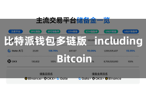 比特派钱包多链版   including Bitcoin