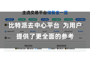 比特派去中心平台 为用户提供了更全面的参考