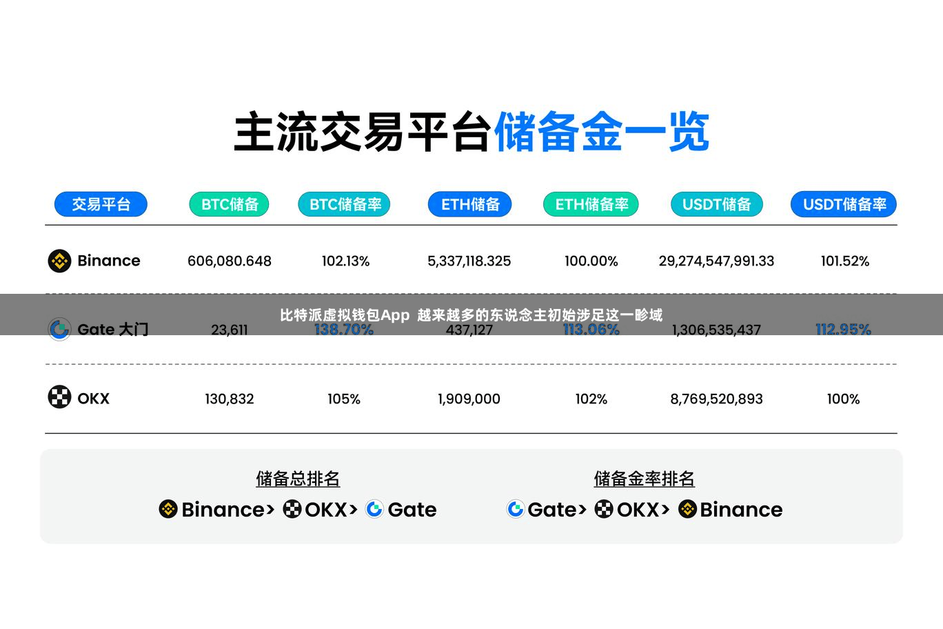 比特派虚拟钱包App 越来越多的东说念主初始涉足这一畛域